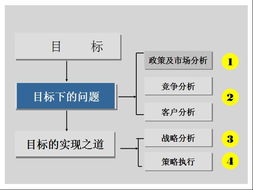 2009房地产营销策划大全 全程推广与规划设计管理要点解析